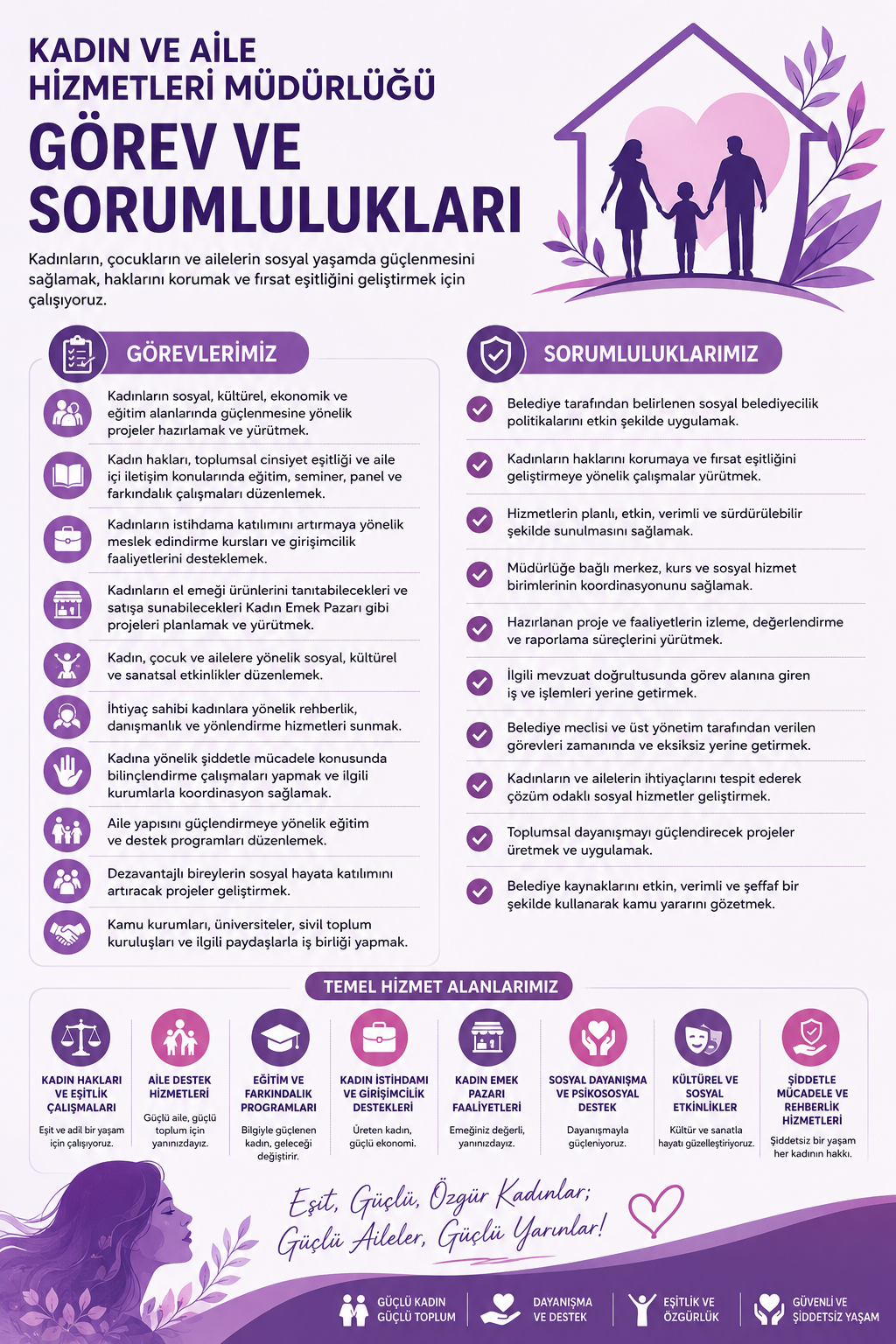 Responsibilities of the Women's and Family Services Department